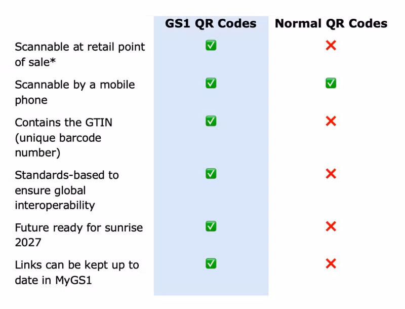 Comparison table   GS1 QR Code